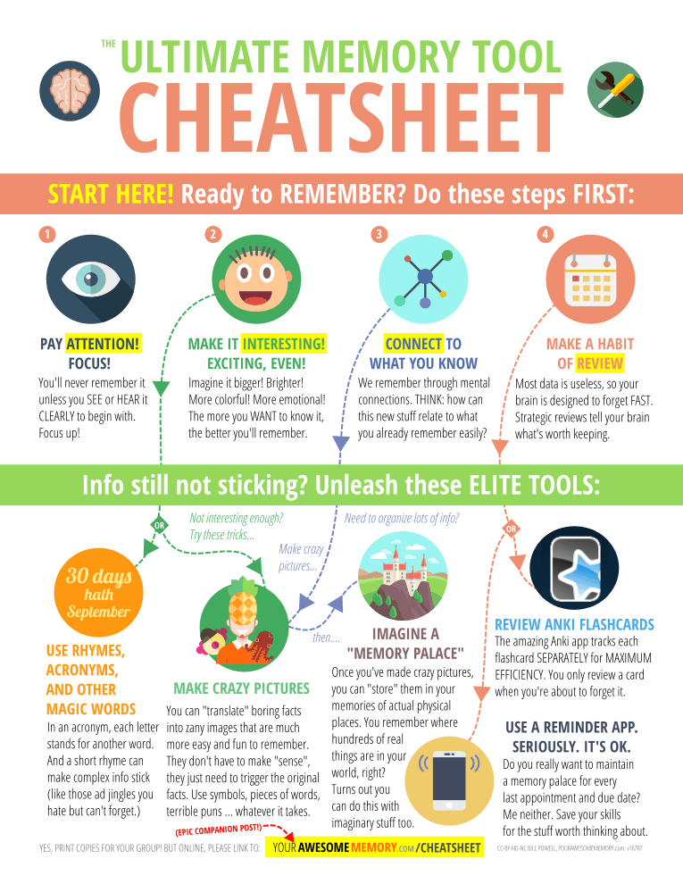 The Ultimate Memory Tool Cheatsheet